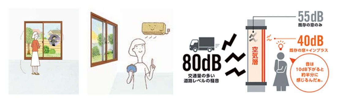 防犯、日射熱、防音の効果イメージ