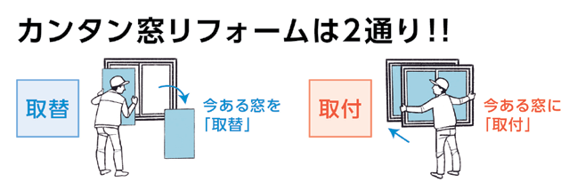 内窓を取り付ける施工イメージ
